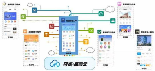 明德智能科技榮獲國家級高新技術(shù)企業(yè)認(rèn)證，引領(lǐng)物業(yè)數(shù)字化智能化新篇章