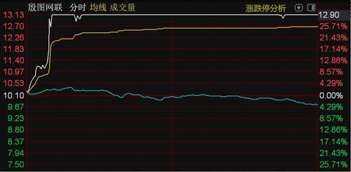 北證50指數承壓下滑，殷圖網聯逆勢漲停彰顯計算機軟件技術服務板塊韌性