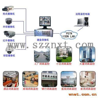 工業(yè)區(qū)智能化監(jiān)控系統(tǒng)方案 外圍防盜與集成監(jiān)控實(shí)踐