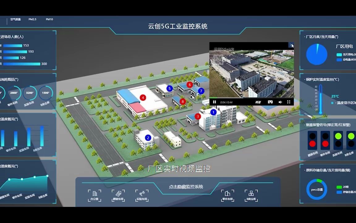 云創展匯·數字孿生技術下的工業監控系統集成實踐