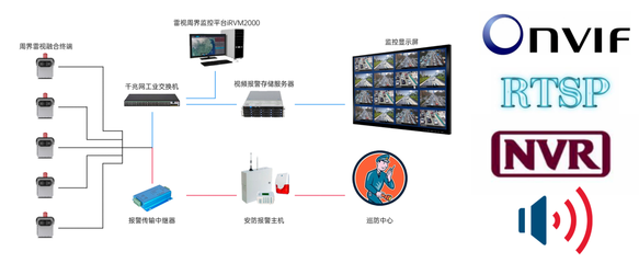 集成監控系統的構建與應用探討