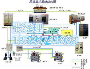 守護(hù)礦井安全 礦用主扇風(fēng)機(jī)在線監(jiān)控廠家與集成系統(tǒng)價(jià)值解析